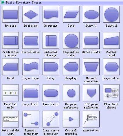 Process Map Symbols