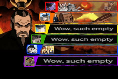 Fire Lord Sozin (Avatar: The Last Airbender) Matchup Tier List. Thanks for all the suggestions ...