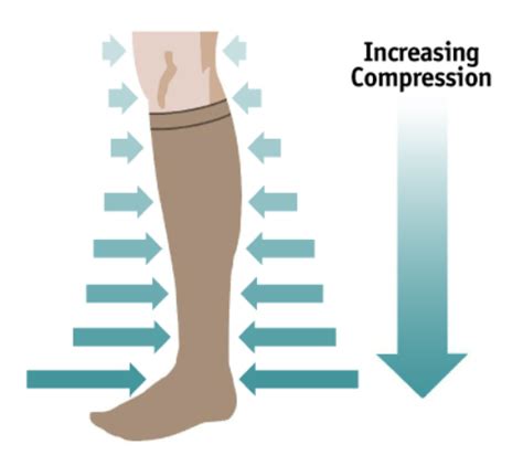 TED Hose: Best Recommended Guide to TED Stockings vs Compression Socks - KEMBEO