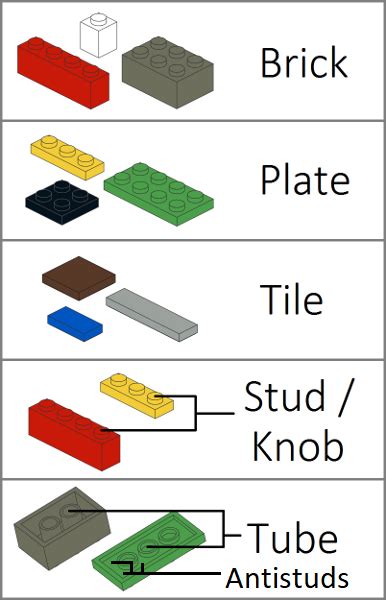 piece information - What is LEGO terminology for measurement of normal bricks and common scales ...