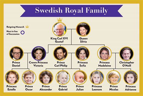 Meet the Swedish Royals: A Guide to Sweden's Royal Family Tree