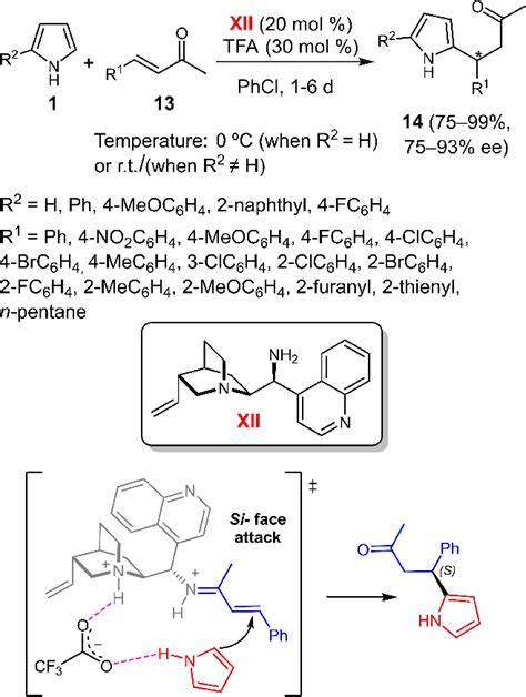 Scheme 10. FCA reaction of pyrrole derivatives with conjugated ketones ...