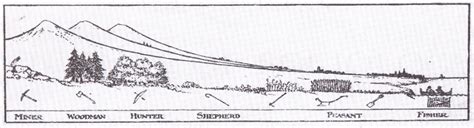 Cities in Evolution – Patrick Geddes | EVOLUTIONARY URBANISM