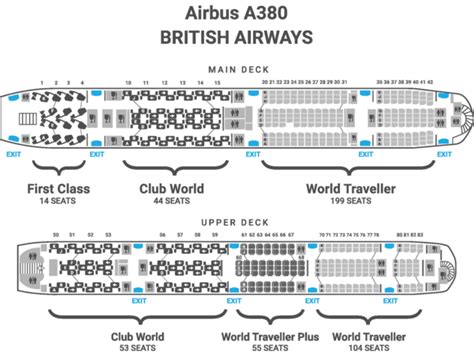 What are the best seats on a British Airways A380?