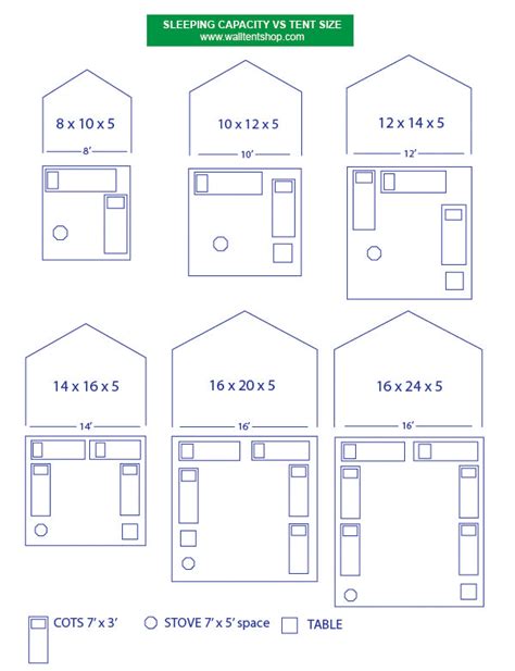 Sleeping Capacity Vs Tent Size