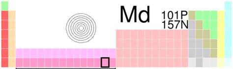 Mendelevium - CreationWiki, the encyclopedia of creation science