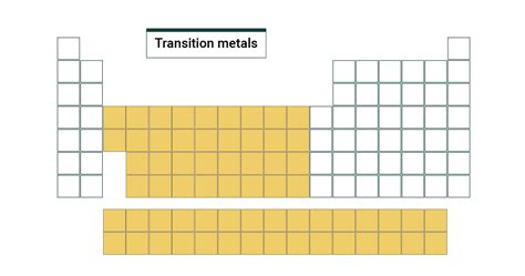 Where Is Transition Metals Located On The Periodic Table | Brokeasshome.com