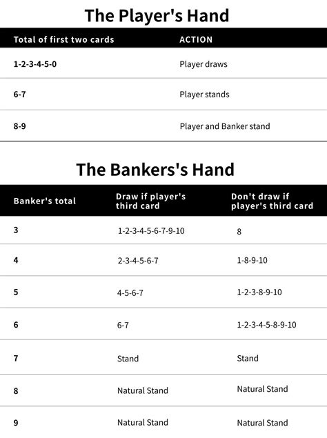 How to Play Baccarat - Rules of Baccarat | AnyGamble