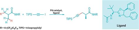 Breaking isopropyl’s symmetry with C–H activation