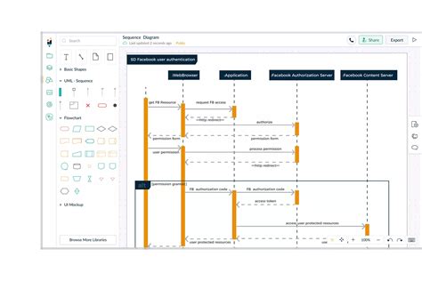 Sequence Diagram Visio Template