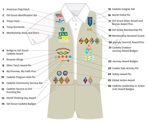 Girl Scouts of Greater Chicago and Northwest Indiana | Uniform Guide ...