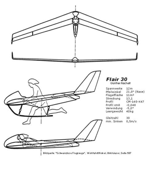 Hang Glider Wing Design