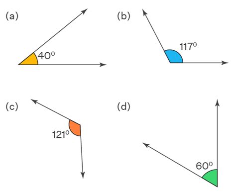 Acute Angle - Definition | What is an Acute Angle Degree? | Examples