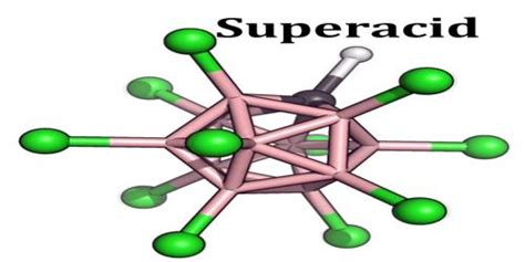 Superacid - Assignment Point