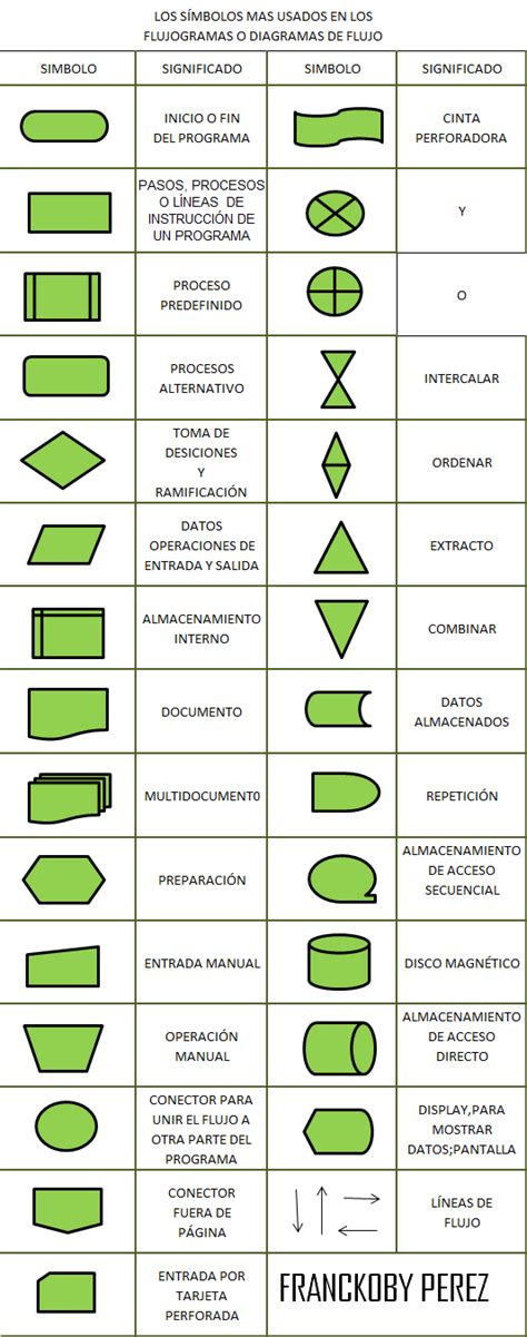 Significado De Simbolos En Diagrama De Flujo