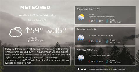 Toledo, WA Weather 14 days - Meteored