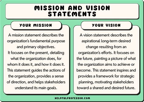 112 Vision and Mission Statements for Churches (Examples) (2024)