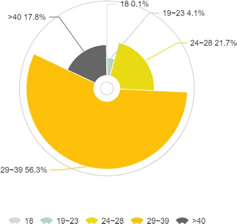 Download According To Research, Most Of Cross Border Online - Circle PNG Image with No ...