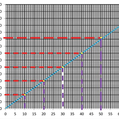 3: An inverse-square graph | Download Scientific Diagram