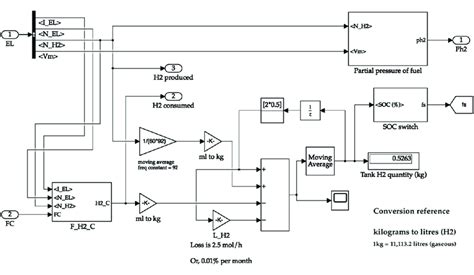 Hydrogen storage tank. | Download Scientific Diagram