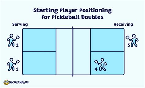 Pickleball Doubles Rules – How To Play the Game | Pickleheads