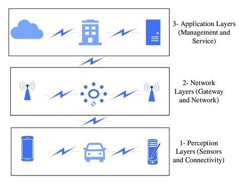 The basic edge computing architecture. | Download Scientific Diagram