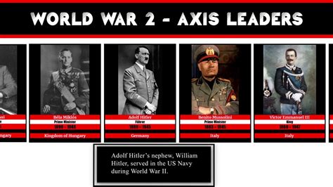 World War 2 - Axis Leaders - YouTube