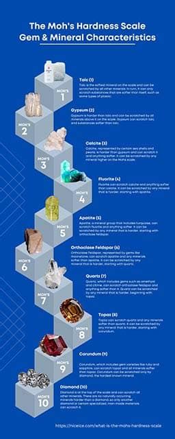 What Is the Mohs Hardness Scale? How to Scratch Test Minerals