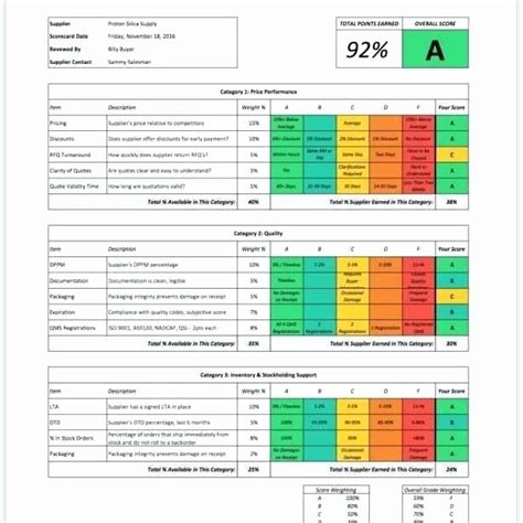 Employee Scorecard Template Excel | Excel templates, Report card ...