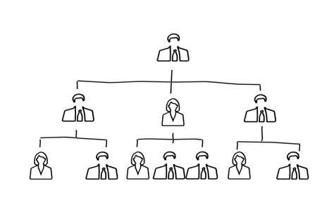 Hierarchy less Culture | Vinay's HR Zone !! | U R Friend in HR