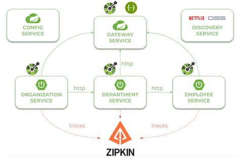 Guide to Modulith with Spring Boot - Piotr's TechBlog