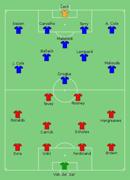 2008 UEFA Champions League final - Wikipedia