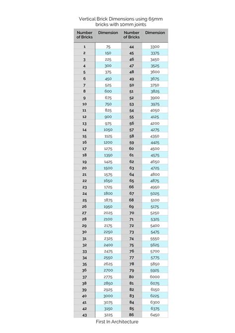 Brick Dimension Tables Explained