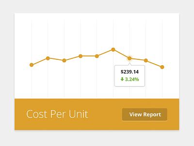 Simple Line Chart by Simple Focus on Dribbble