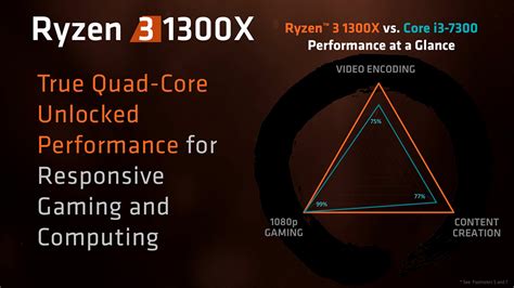 AMD Tackles The Intel Core i3 Chips With Ryzen 3 Quad Core CPU Family