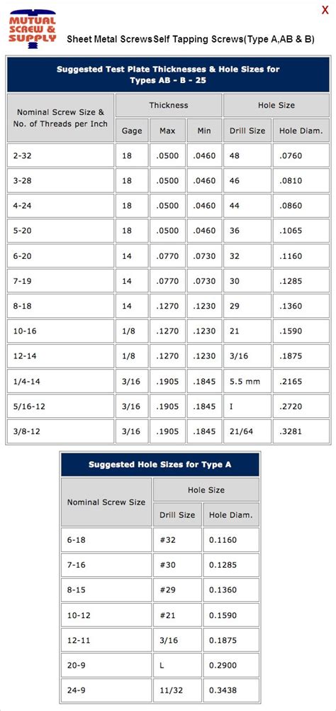 Self-Tapping Sheet Metal Screws: Type A, AB, & B - Mutual Screw & Supply