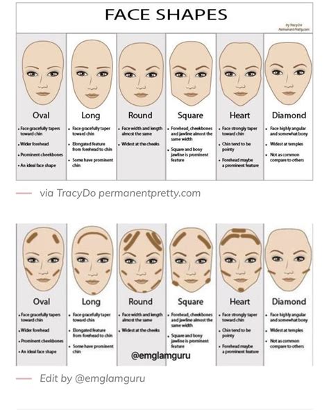 Contour for your face shape | Makeup artist tips, Face makeup tips ...