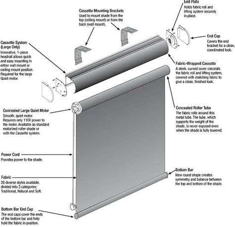 Hunter Douglas Blinds Manual