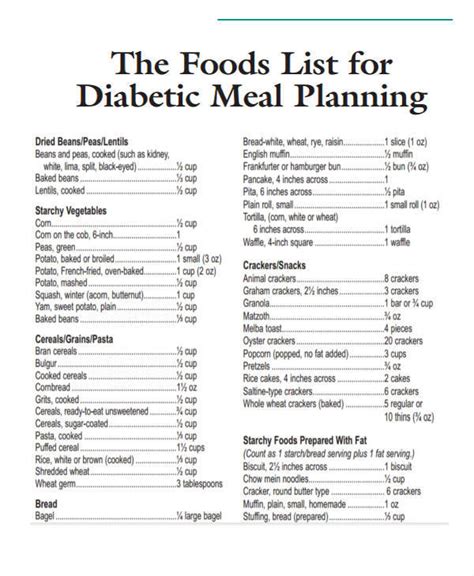 Diabetic Grocery List Printable