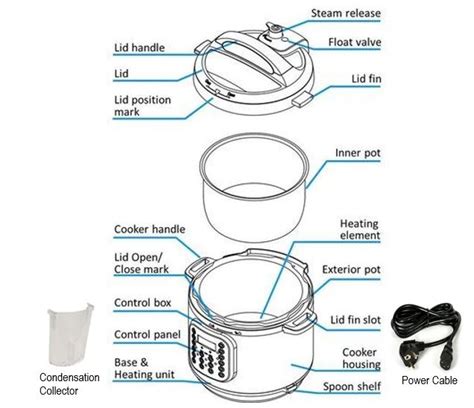 What Are The Parts Of A Cooker - Design Talk