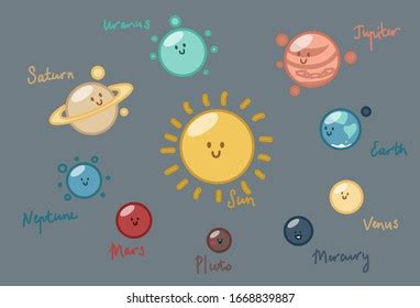 Names Of The Eight Planets