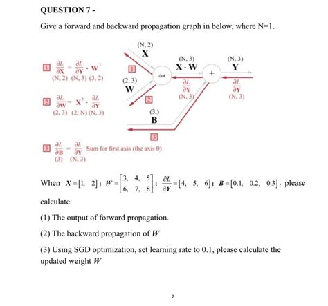 Give a forward and backward propagation graph in | Chegg.com