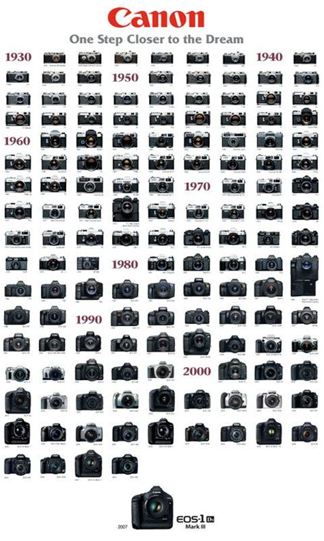 Canon camera series history wallpaper - [Canon Hongkong Company Limited ...