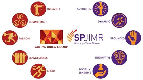 Story of Aditya Birla Group Values | SPJIMR ⋆ InsideIIM.com