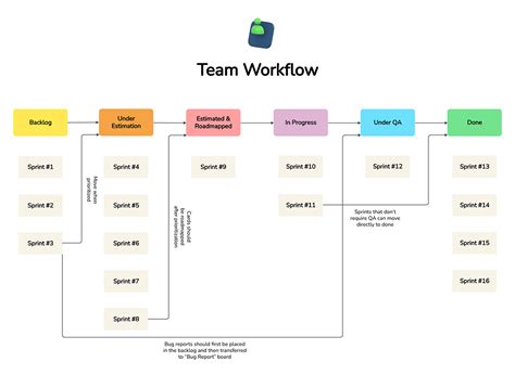 Team Workflow Template