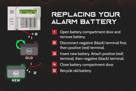 Replacement Alarm Batteries - AJC® Battery OEM Replacements