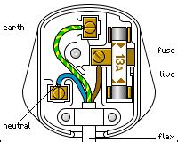 h2g2 - How to Fit a British Electrical Plug - Edited Entry