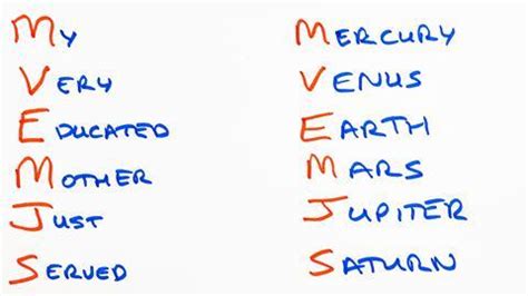 Mnemonics for chemistry students | Ideas | RSC Education