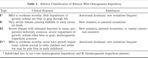 Osteogenesis Imperfecta Treatment