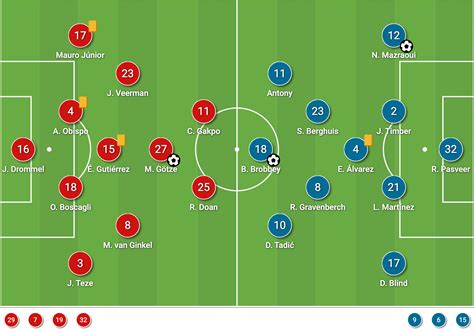 Eredivisie 2021/22: How ten Hag's dynamic Ajax overcame PSV to go the top of the league ...